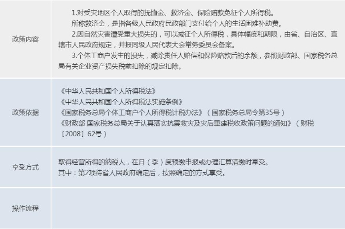 444eaa03247e238ba88121bd660b721b.jpeg 1.2個(gè)人所得.jpeg