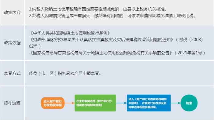 922d60efd6c1a10a5a7bfa283c85ad14.jpeg 1.6城鎮(zhèn)土地使用.jpeg